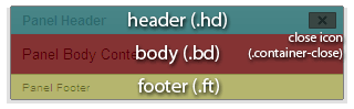 Basic panel structure