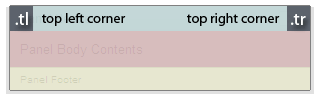 Panel rounded corner elements